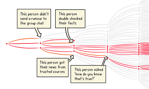 stopping the spread of misinformation